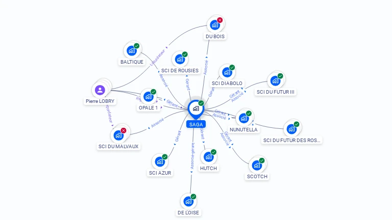 Cartographie gratuite de SAGA
