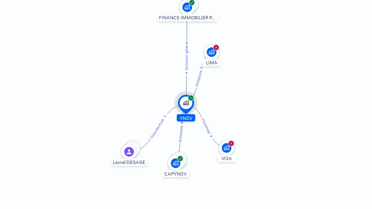 Cartographie gratuite d'YNOV