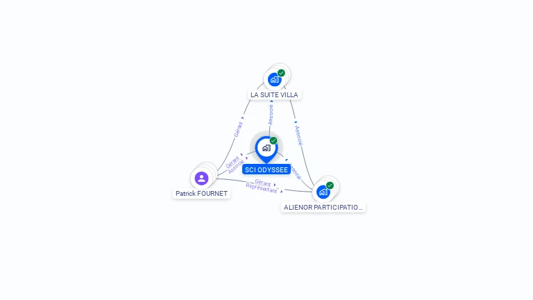 Cartographie gratuite de SCI ODYSSEE