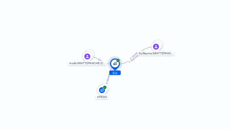 Cartographie gratuite d'ELV