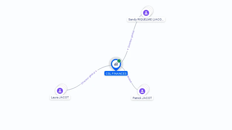 Cartographie gratuite de CSL FINANCES