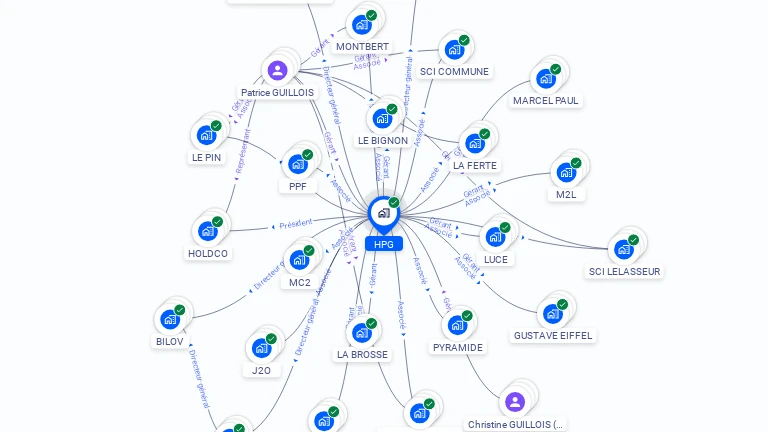 Cartographie gratuite de HPG