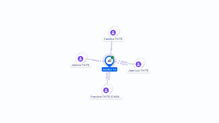 Cartographie gratuite de MARLY T4