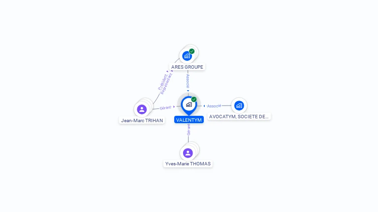 Cartographie gratuite de VALENTYM