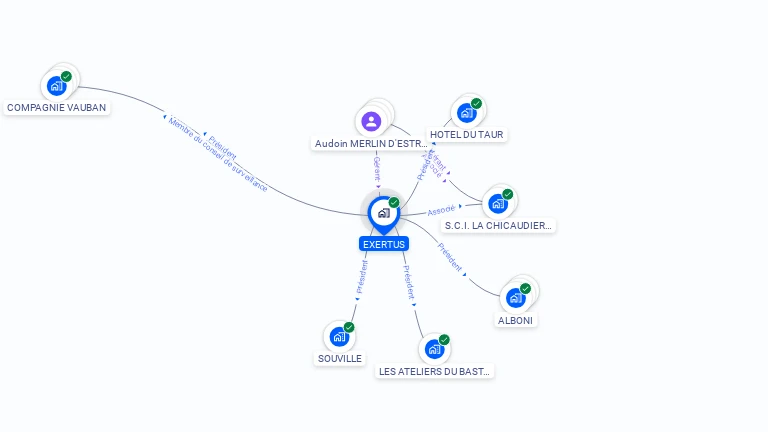 Cartographie gratuite d'EXERTUS