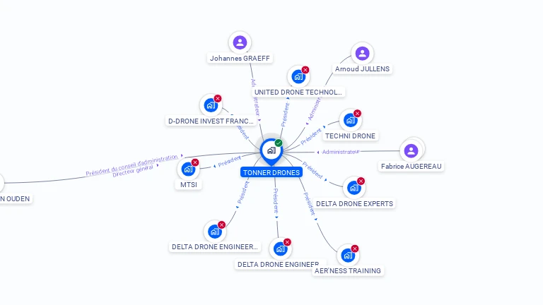 Cartographie gratuite de TONNER DRONES