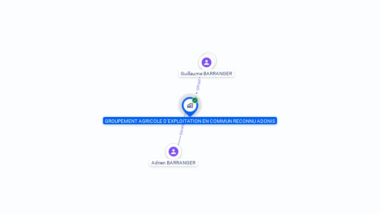 Cartographie gratuite de GAEC ADONIS