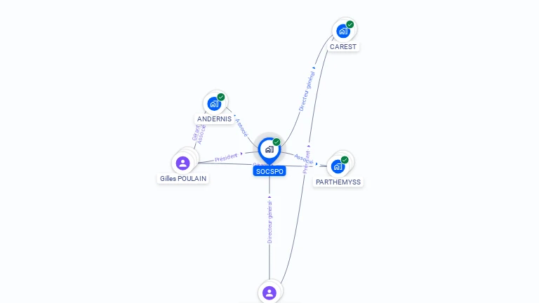 Cartographie gratuite de SOCSPO