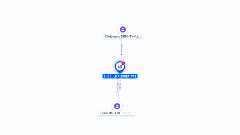 Cartographie gratuite de SNC LE PIERREFITTE