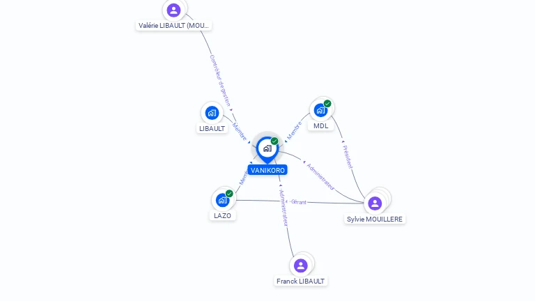 Cartographie gratuite de VANIKORO