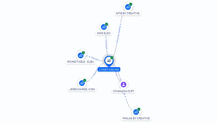Cartographie gratuite de CONSTANCING