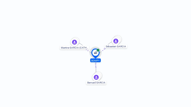 Cartographie gratuite de BOMPY