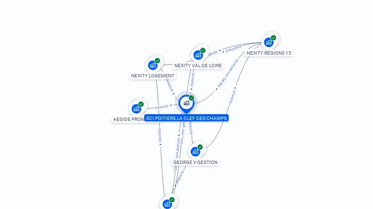 Cartographie gratuite de SCI POITIERS LA CLEF DES CHAMPS