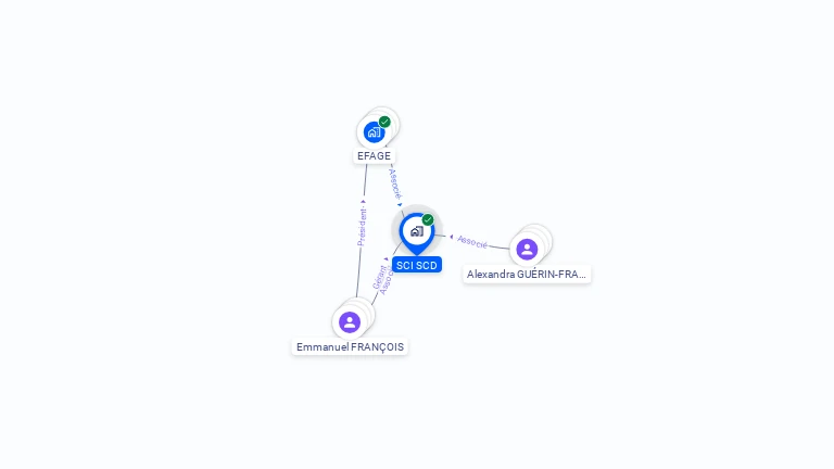 Cartographie gratuite de SCI SCD