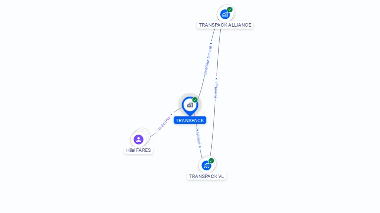 Cartographie gratuite de TRANSPACK