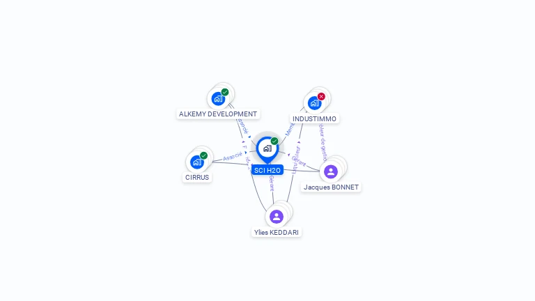 Cartographie gratuite de SCI H20