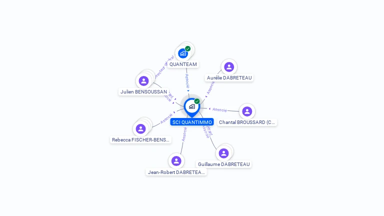 Cartographie gratuite de SCI QUANTIMMO