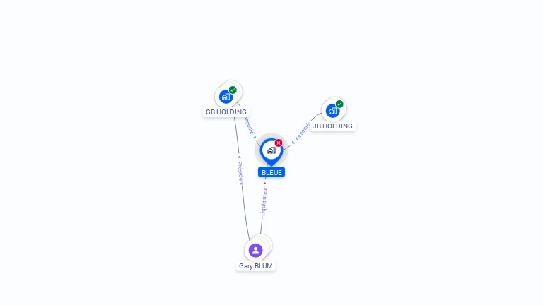 Cartographie gratuite de BLEUE