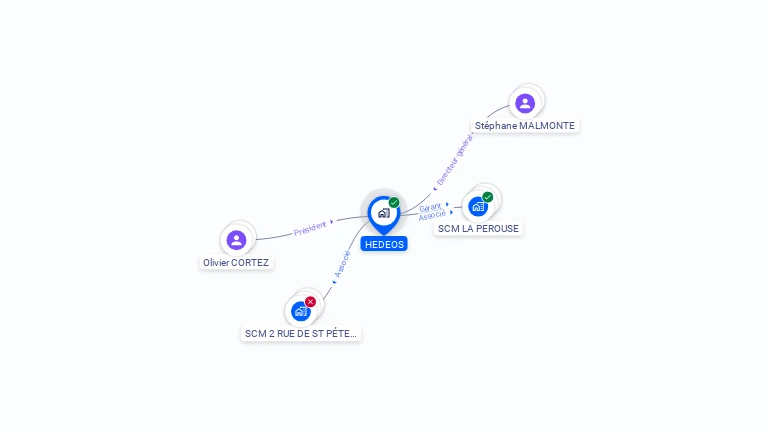 Cartographie gratuite de HEDEOS