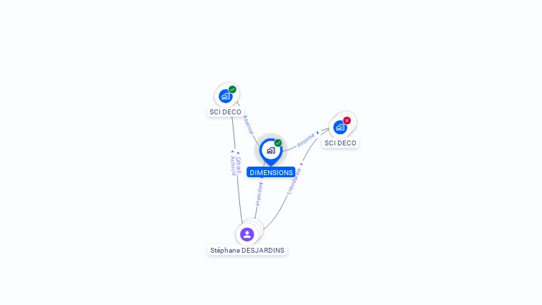 Cartographie gratuite de DIMENSIONS