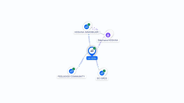 Cartographie gratuite de VAYERA