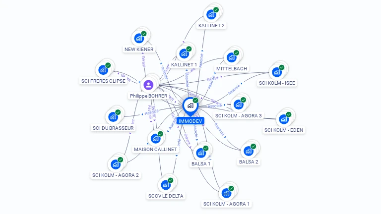 Cartographie gratuite d'IMMODEV
