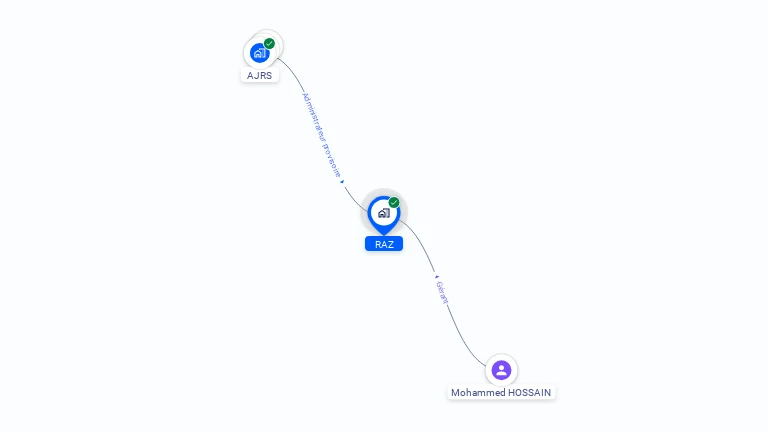 Cartographie gratuite de RAZ