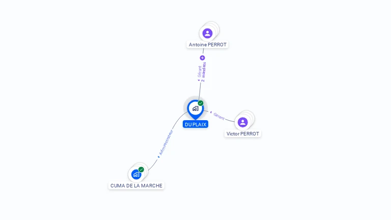 Cartographie gratuite de DU PLAIX