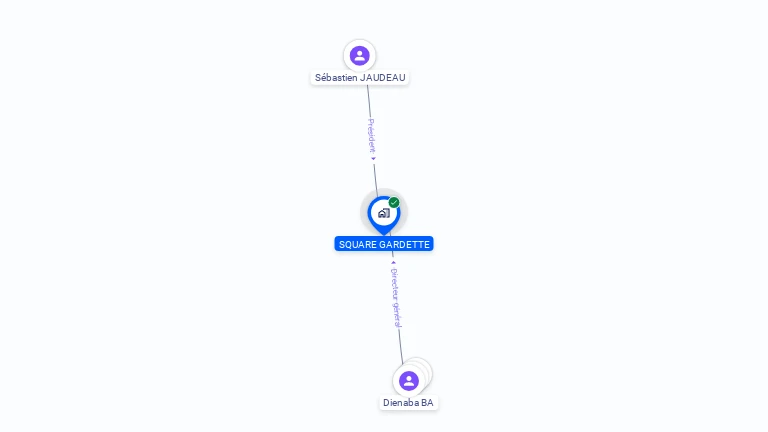 Cartographie gratuite de SQUARE GARDETTE