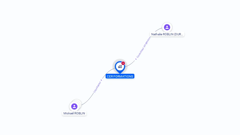 Cartographie gratuite de CER FORMATIONS