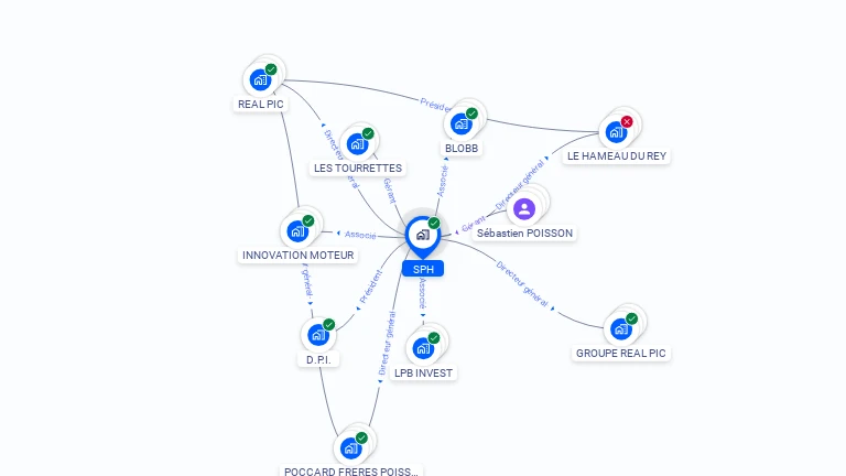 Cartographie gratuite de SPH