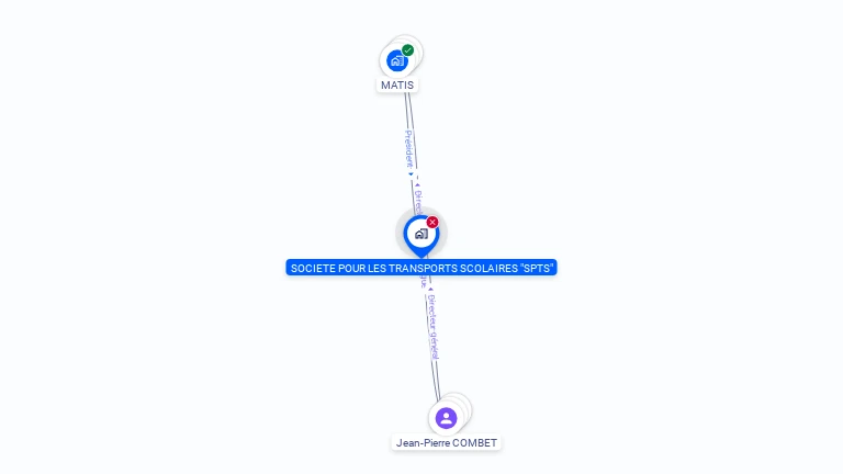 Cartographie gratuite de SPTS