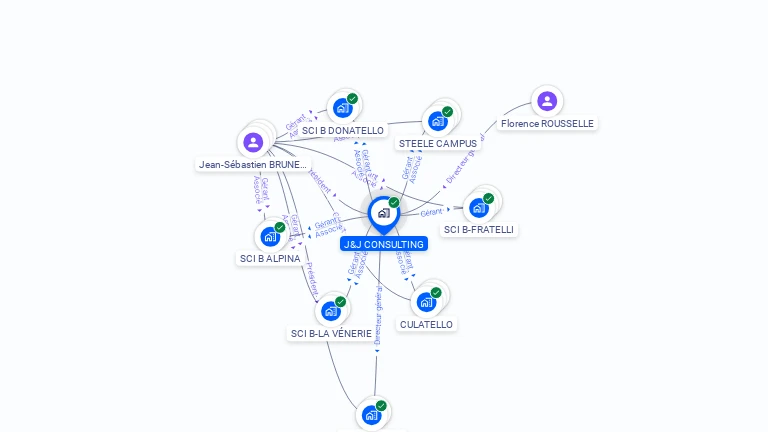 Cartographie gratuite de J&J CONSULTING