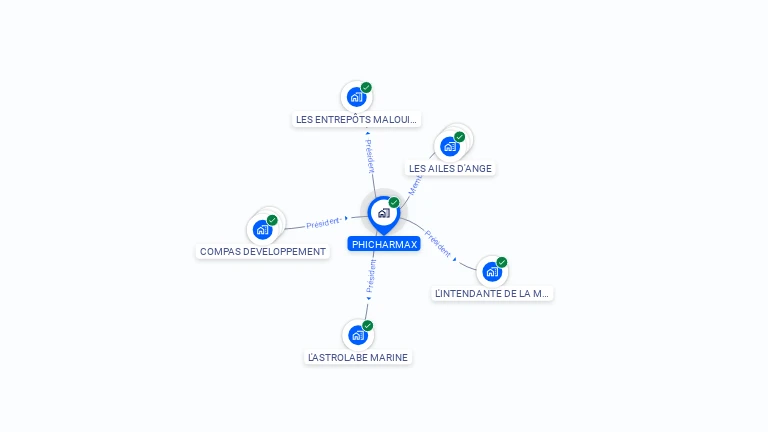 Cartographie gratuite de PHICHARMAX