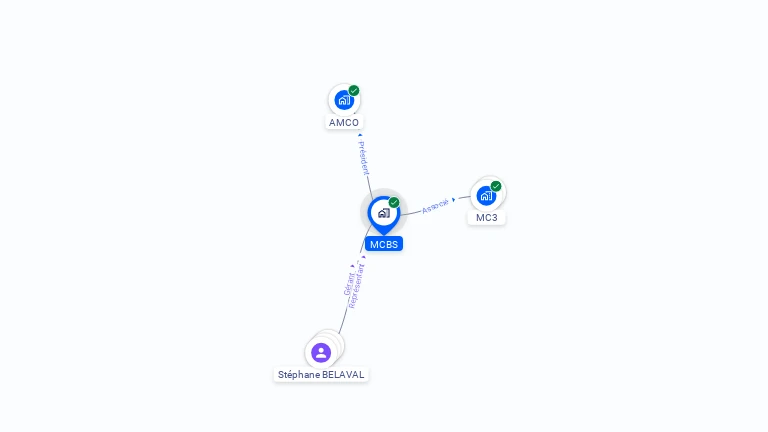 Cartographie gratuite de MCBS