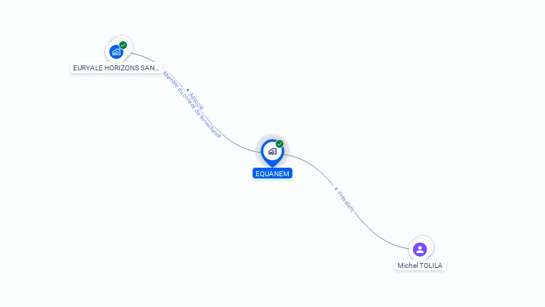 Cartographie gratuite d'EQUANEM
