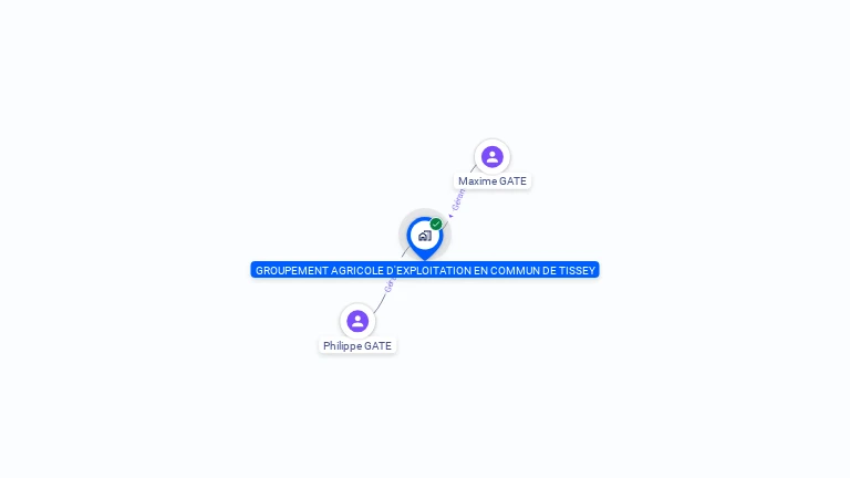 Cartographie gratuite de GAEC DE TISSEY