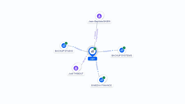 Cartographie gratuite d'ABT