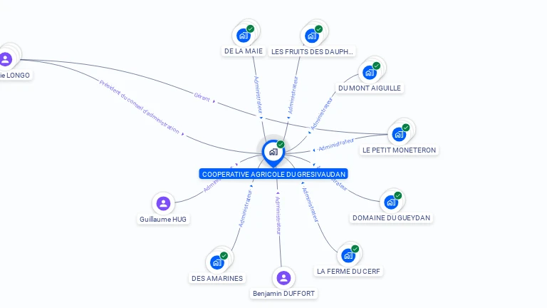 Cartographie gratuite de COOPERATIVE AGRICOLE DU GRESIVAUDAN