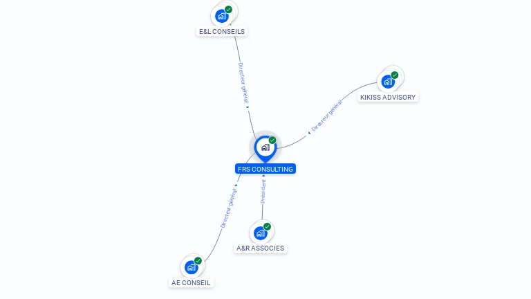 Cartographie gratuite de FRS CONSULTING
