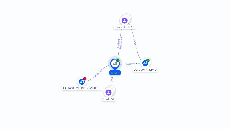 Cartographie gratuite de DBAT