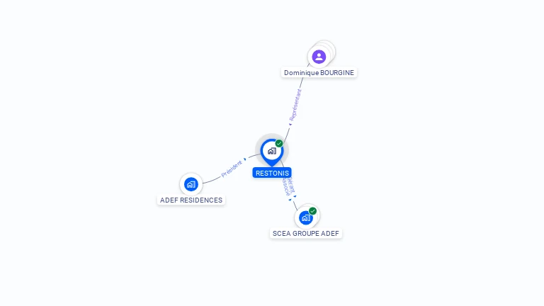 Cartographie gratuite de RESTONIS
