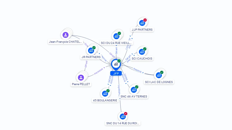 Cartographie gratuite de JFP