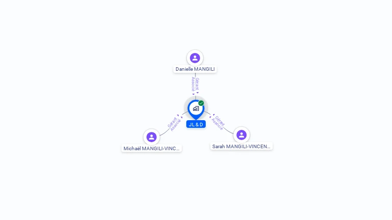 Cartographie gratuite de JL & D