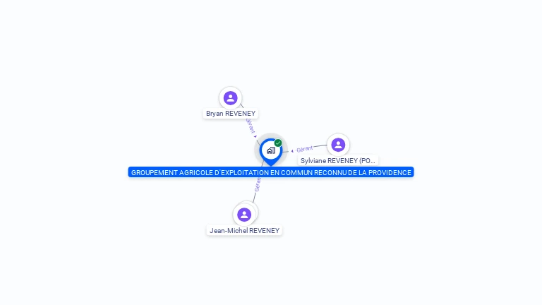 Cartographie gratuite de GAEC DE LA PROVIDENCE