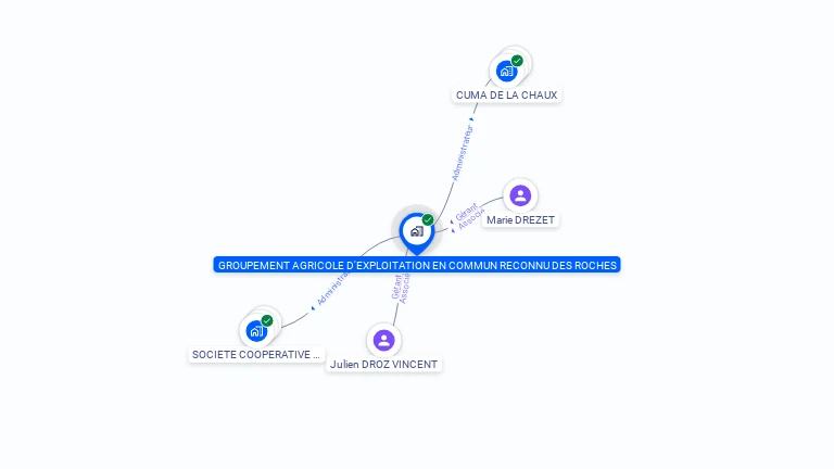 Cartographie gratuite de GAEC DES ROCHES