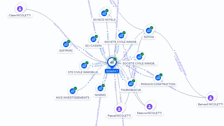 Cartographie gratuite de SONIFA7