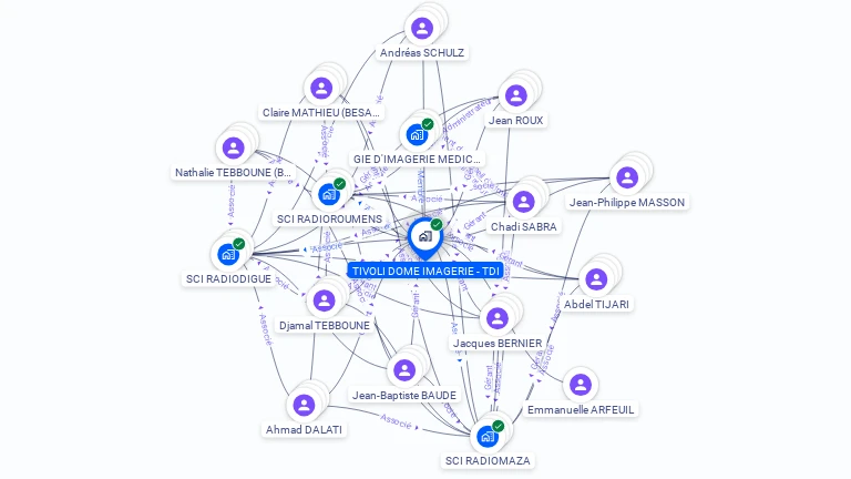 Cartographie gratuite de TIVOLI DOME IMAGERIE - TDI