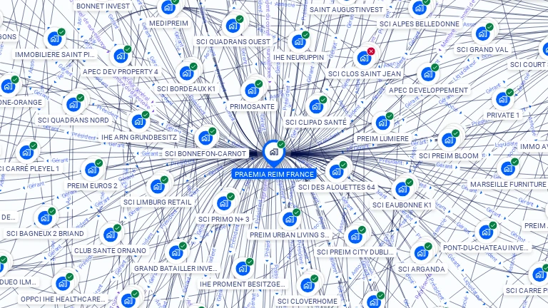 Cartographie gratuite de PRAEMIA REIM FRANCE