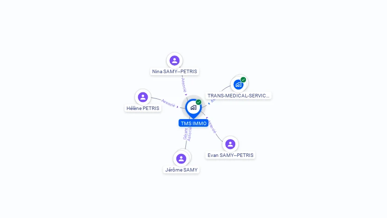 Cartographie gratuite de TMS IMMO